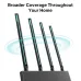 TP-Link Archer C80 AC1900 Dual-Band Gigabit WiFi Router image 4