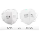 Difference Between N95 and KN95 Masks