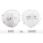Difference Between N95 and KN95 Masks