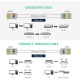 Ugreen RJ45 Cat 6 Shielding Crystal Connectors pack of 10, ideal for high-speed networking in Bangladesh.